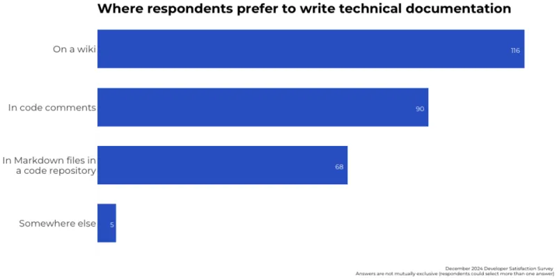 Docs Are the Dark Matter of Your Engineering Org